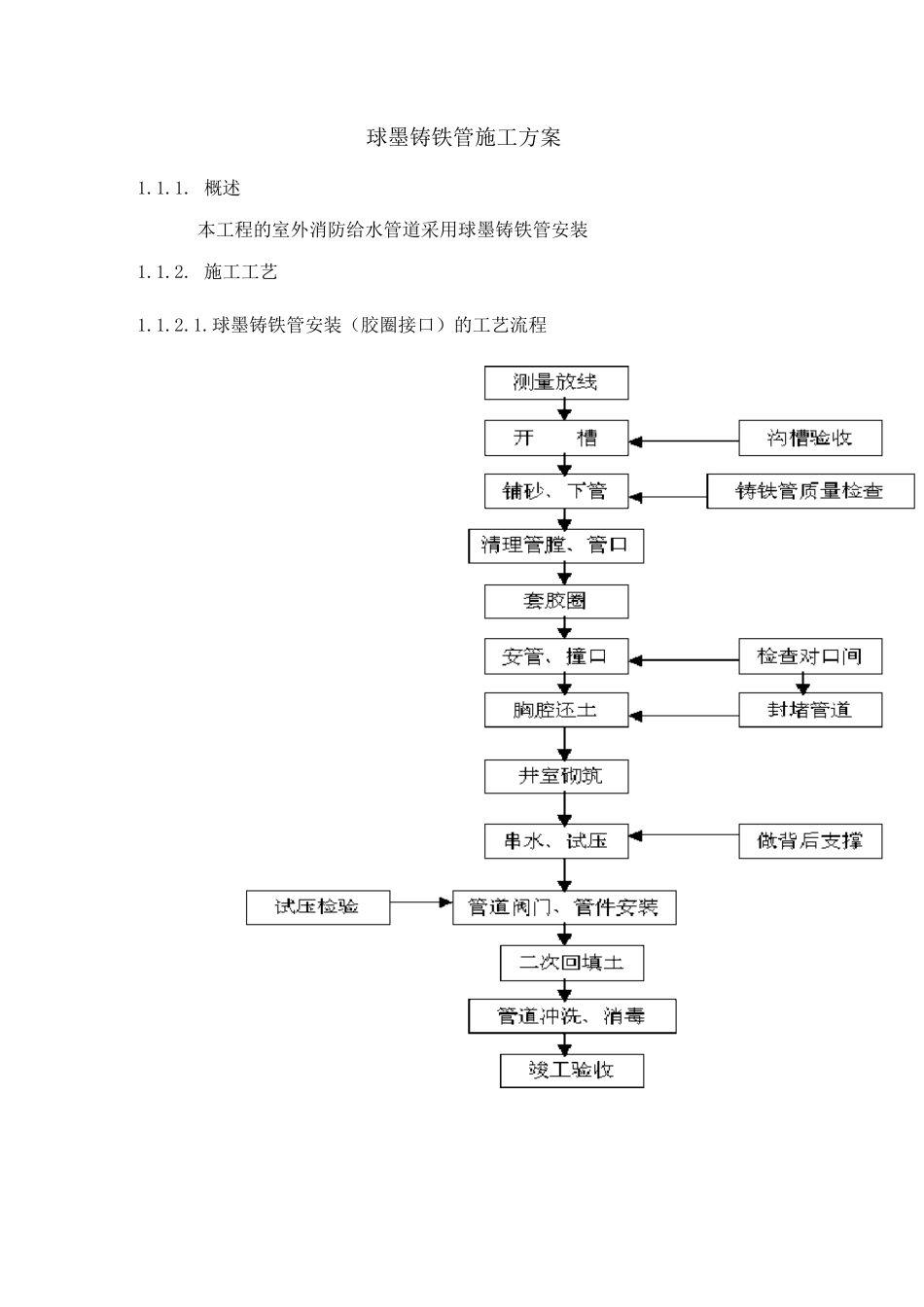 球墨铸铁管施工方案_第1页