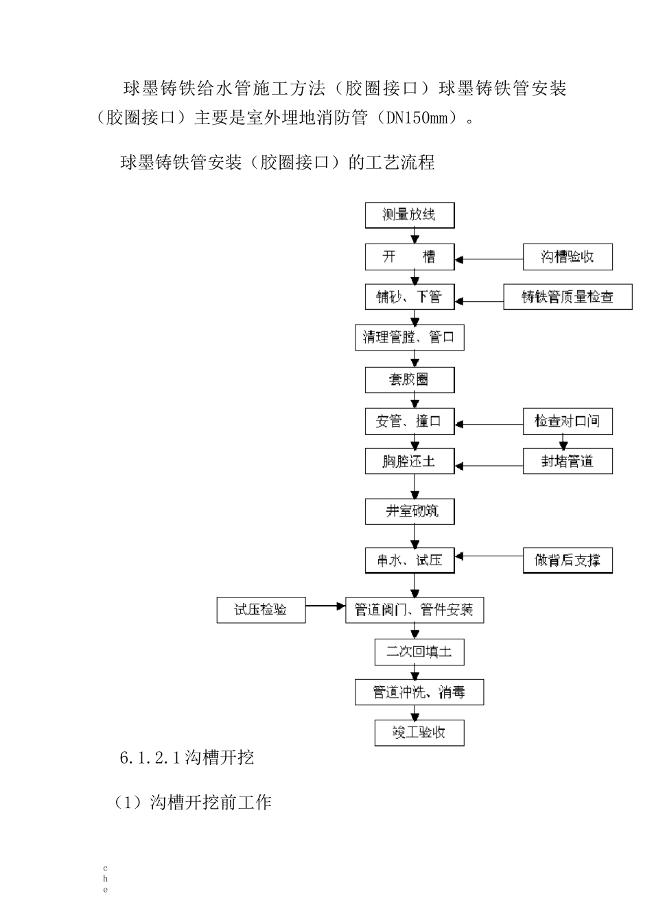 施工方案-球墨铸铁给水管施工方案_第1页