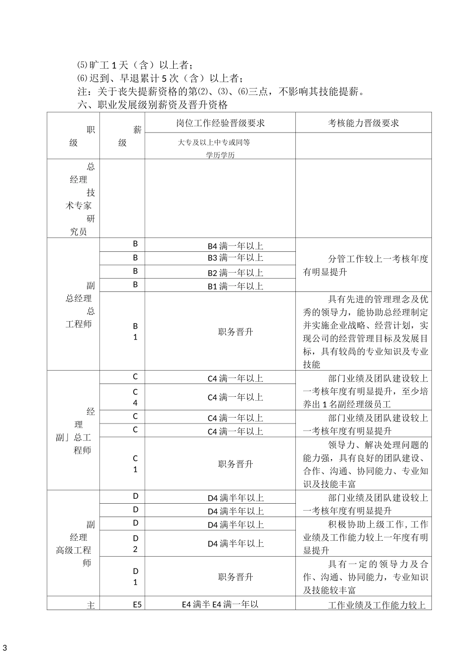 员工晋级、晋升管理制度_第3页