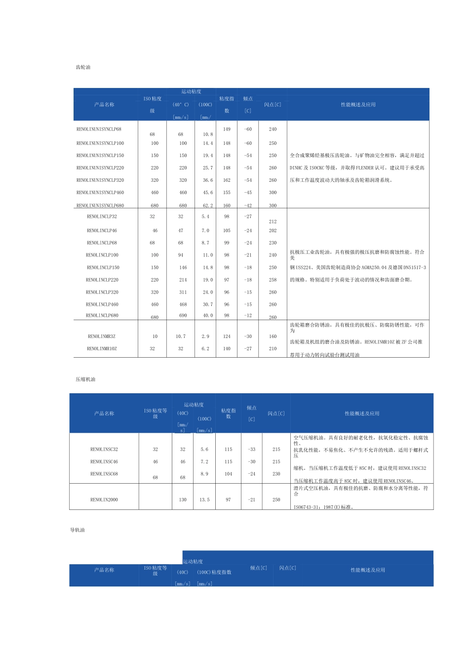 德国福斯润滑油系列产品总汇.._第2页