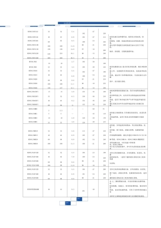 德国福斯润滑油系列产品总汇..
