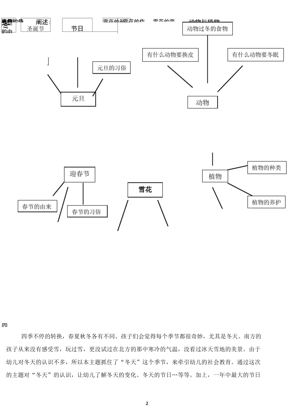 中班社会性主题活动冬天来了”_第2页
