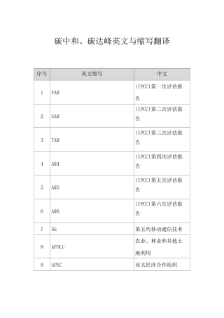 碳中和、碳达峰英文与缩写翻译