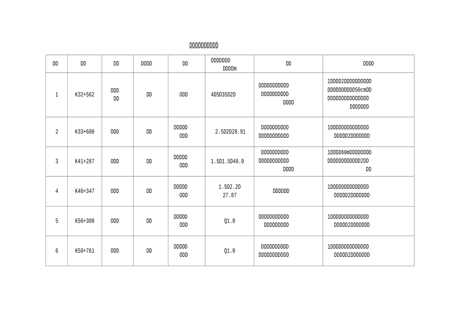涵洞清理专项方案_第3页