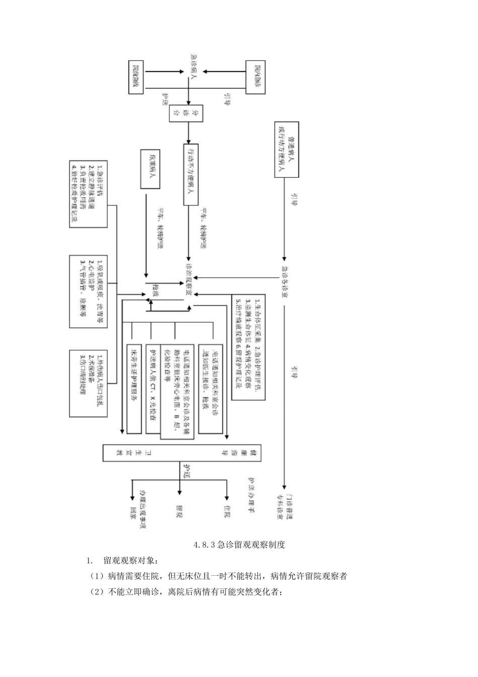 急诊留观病人流程_第2页