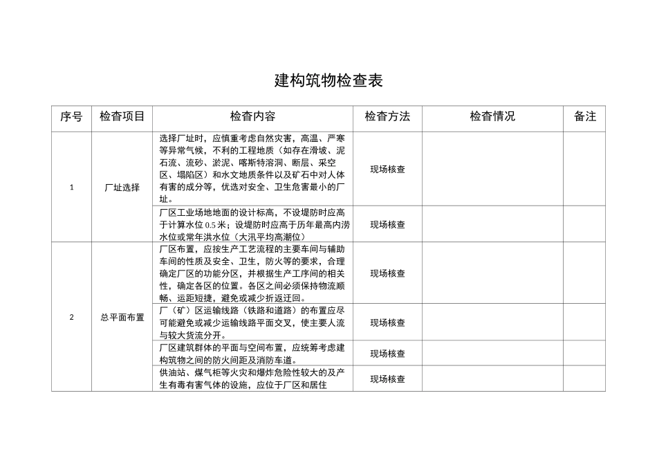 建构筑物检查表_第1页