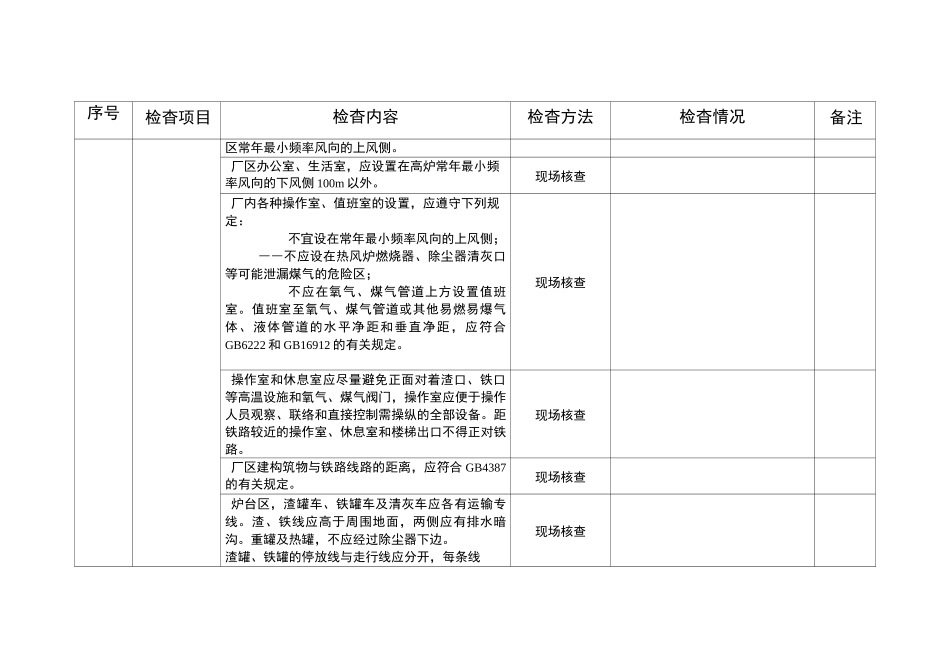 建构筑物检查表_第2页