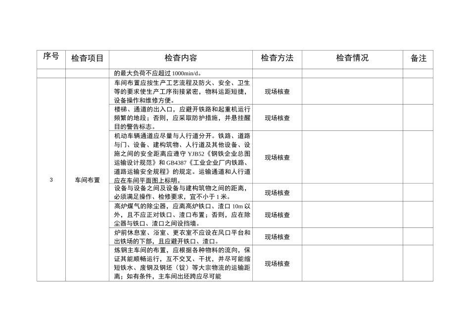 建构筑物检查表_第3页