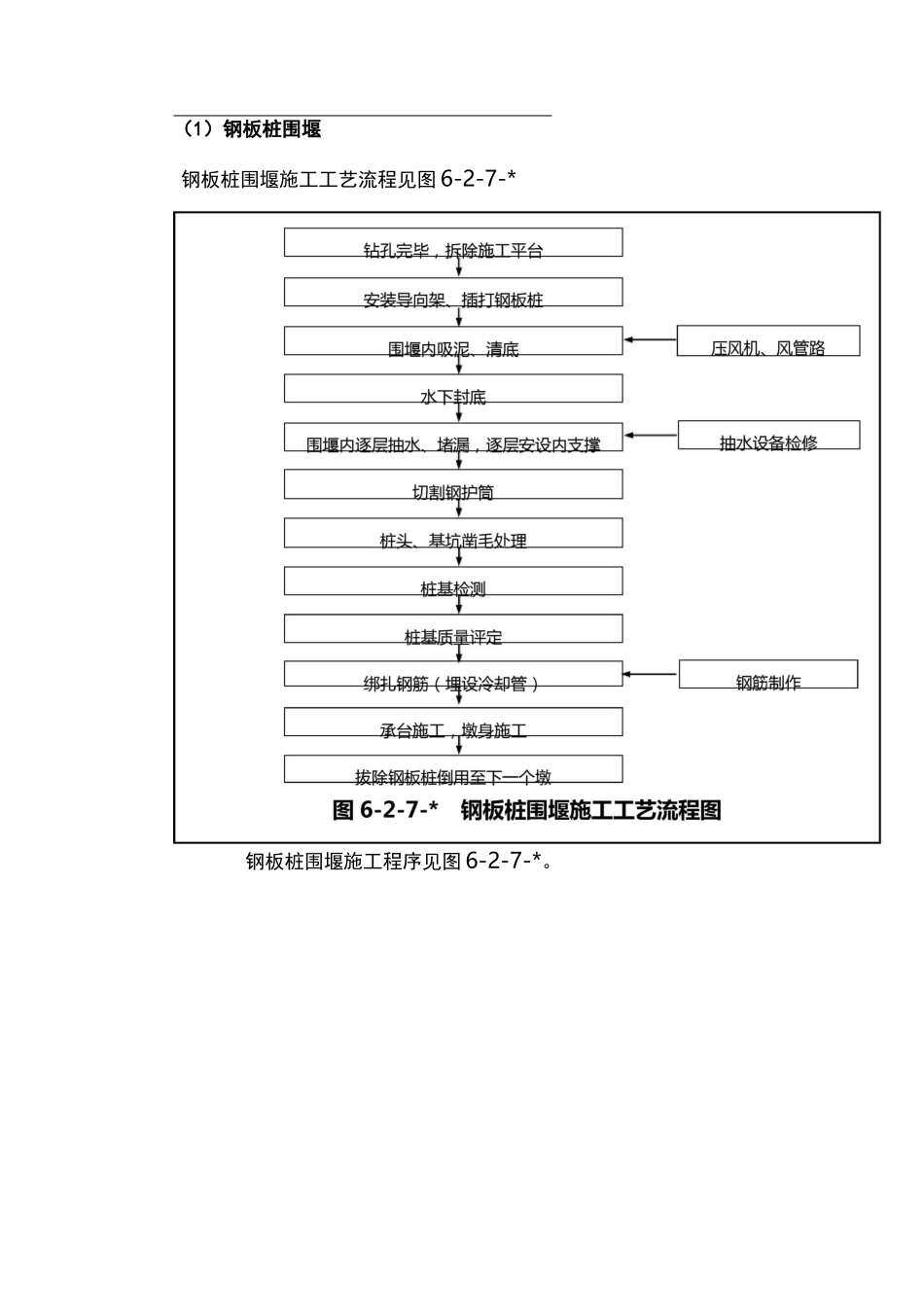 各种围堰施工要点_第1页