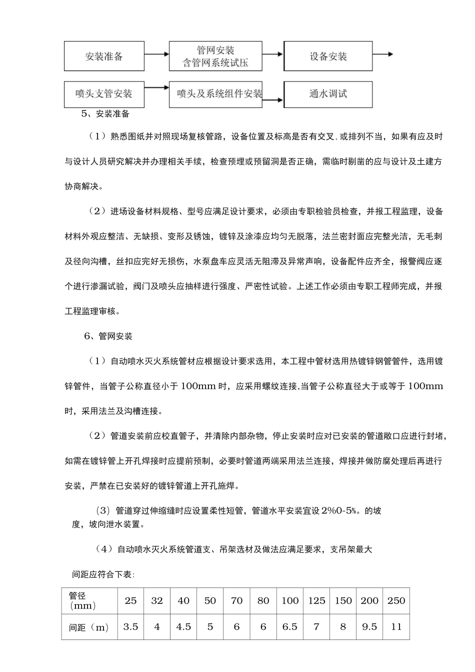 简易喷淋工程施工组织设计方案_第3页