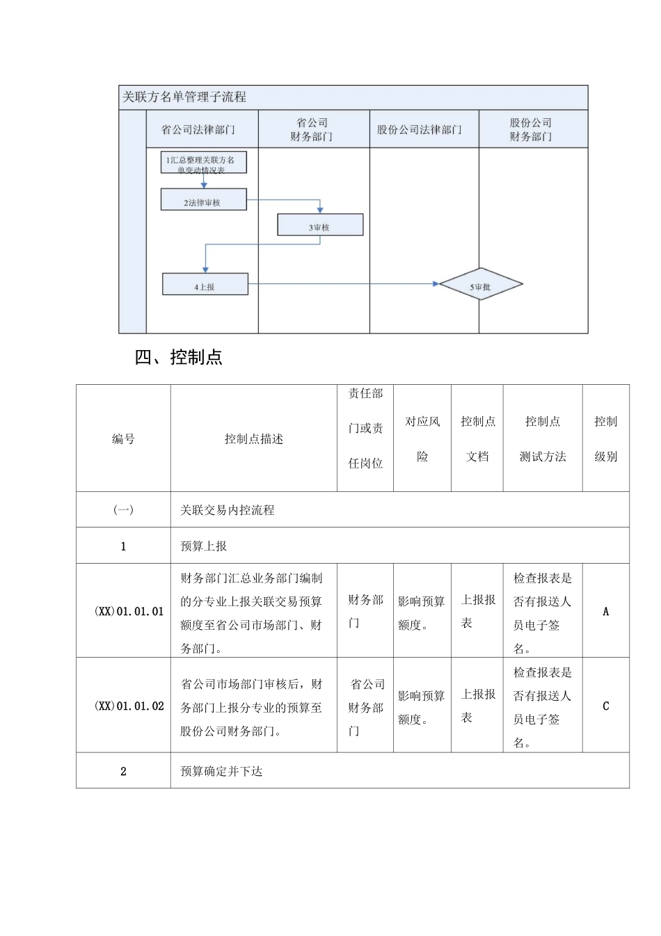 公司关联交易管理与内控流程_第3页