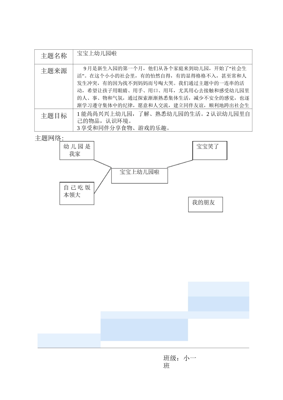 网络图(小)小班主题计划_第1页