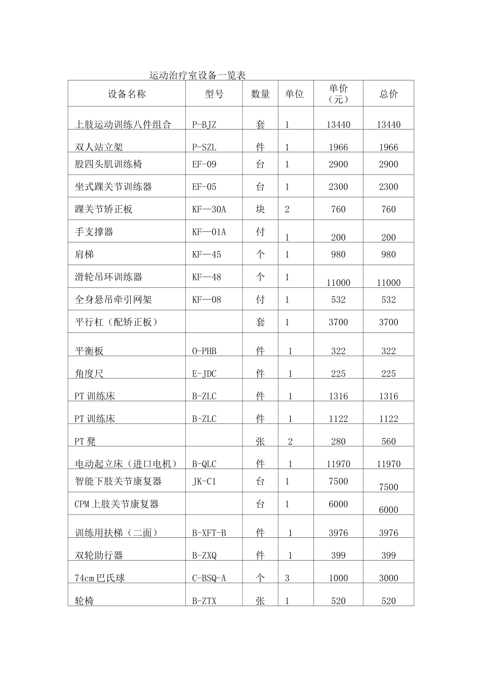 康复治疗设备一览表1知识_第1页