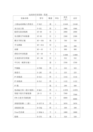 康复治疗设备一览表1知识