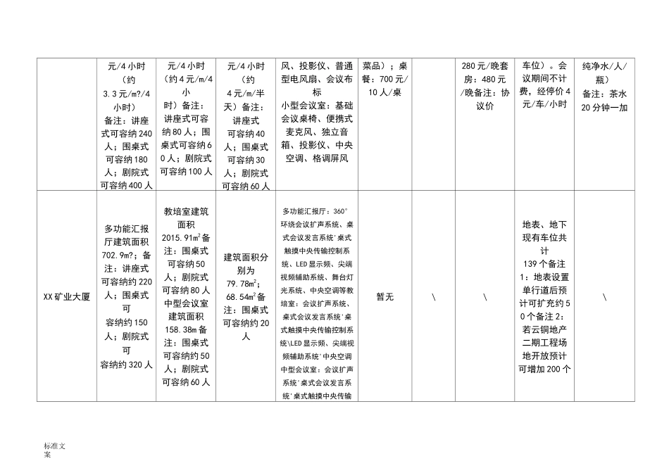 会议中心运营方案设计_第2页