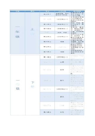 统编小学语文教材 人文主题与语文要素一览表 (1)