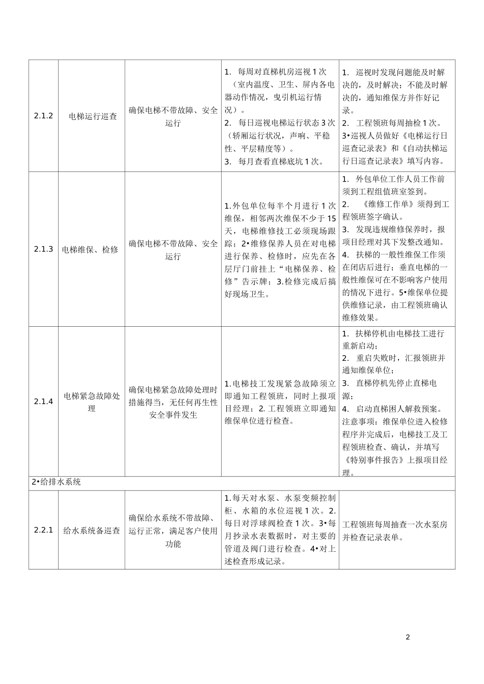 物业工程部服务品质提升方案_第2页
