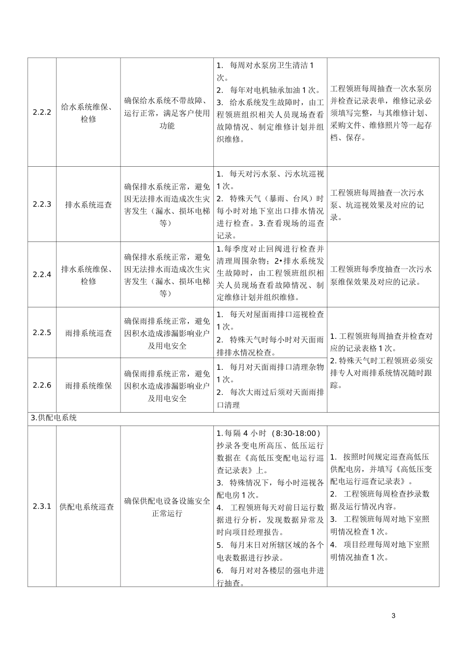 物业工程部服务品质提升方案_第3页