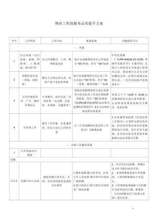 物业工程部服务品质提升方案