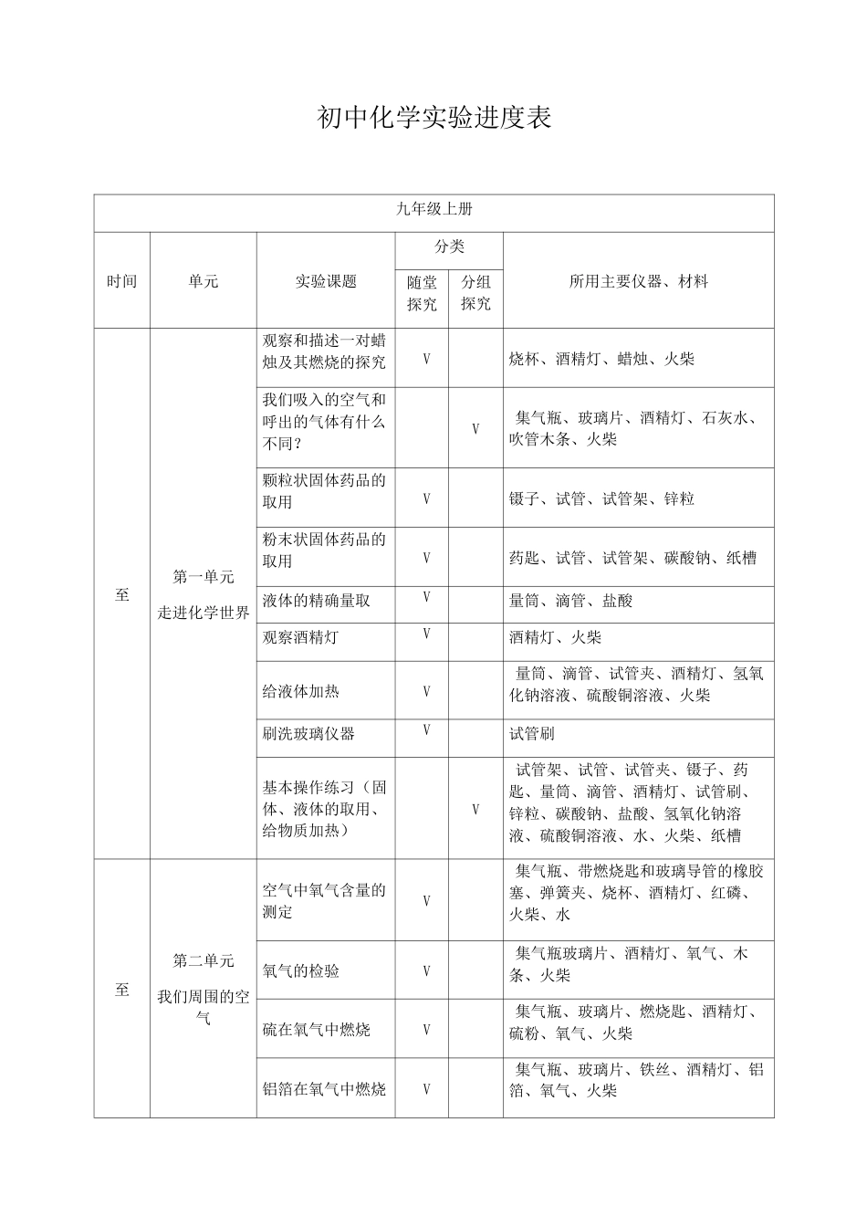 初中化学实验进度表_第1页