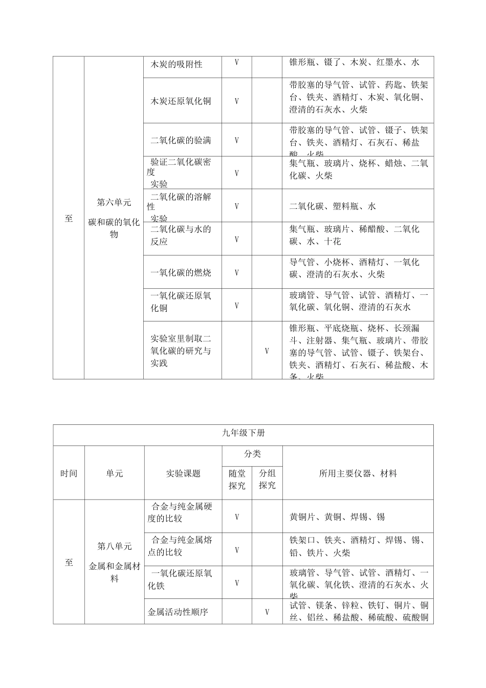 初中化学实验进度表_第3页