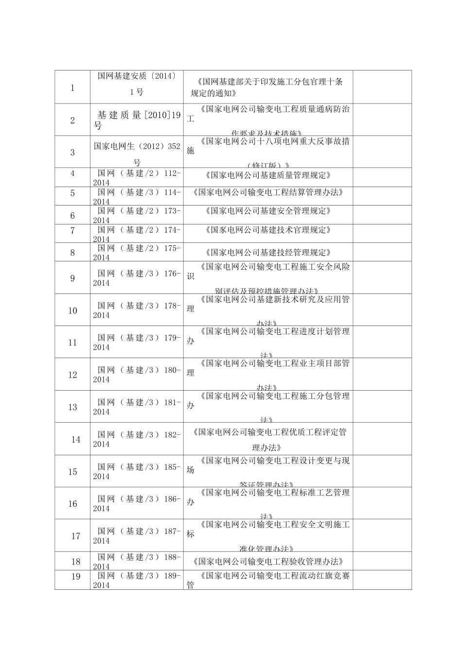 输电线路工程监理项目部技术标准目录清单_第3页