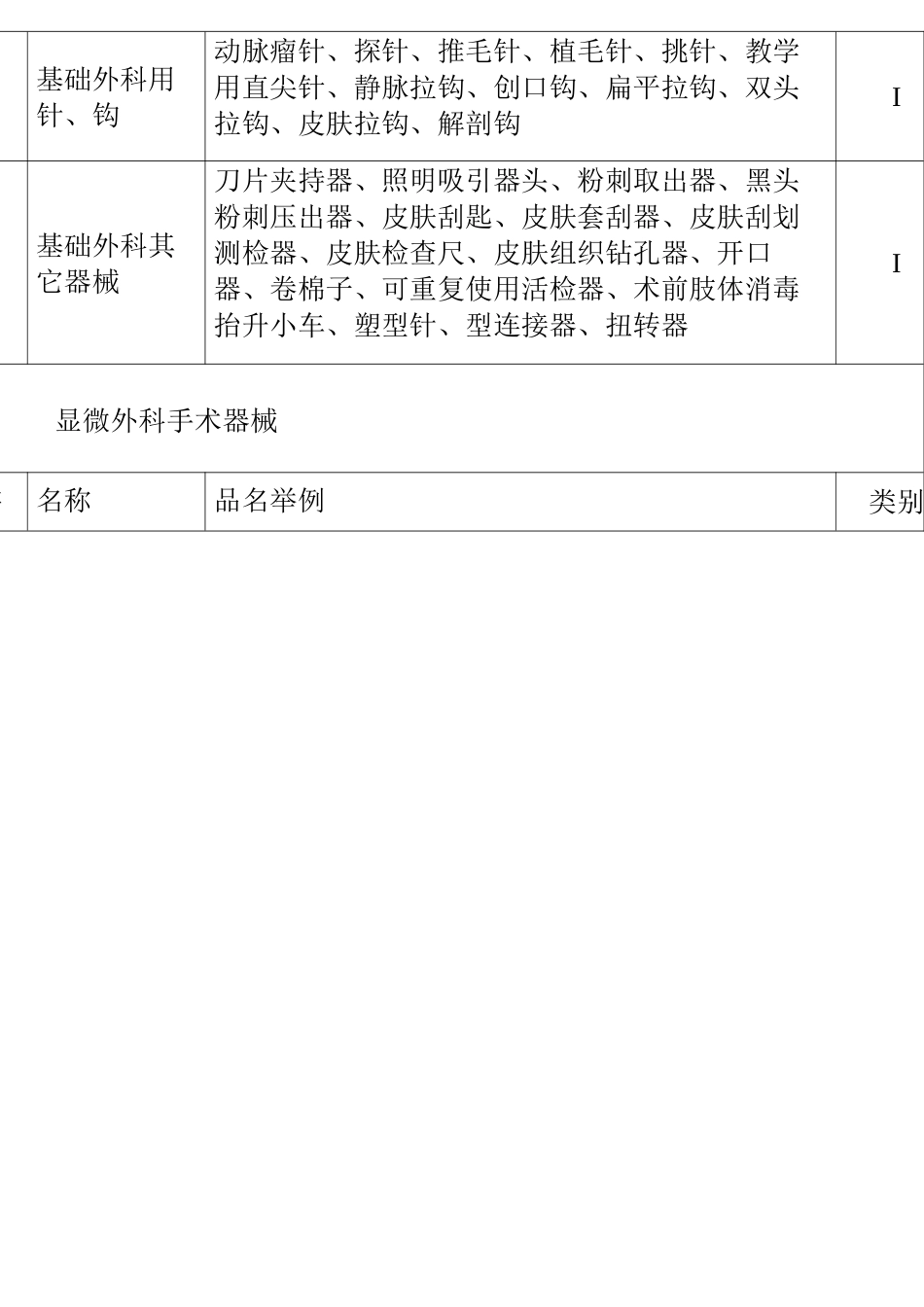 Ⅰ类Ⅱ类Ⅲ类医疗器械分类目录大全_第2页