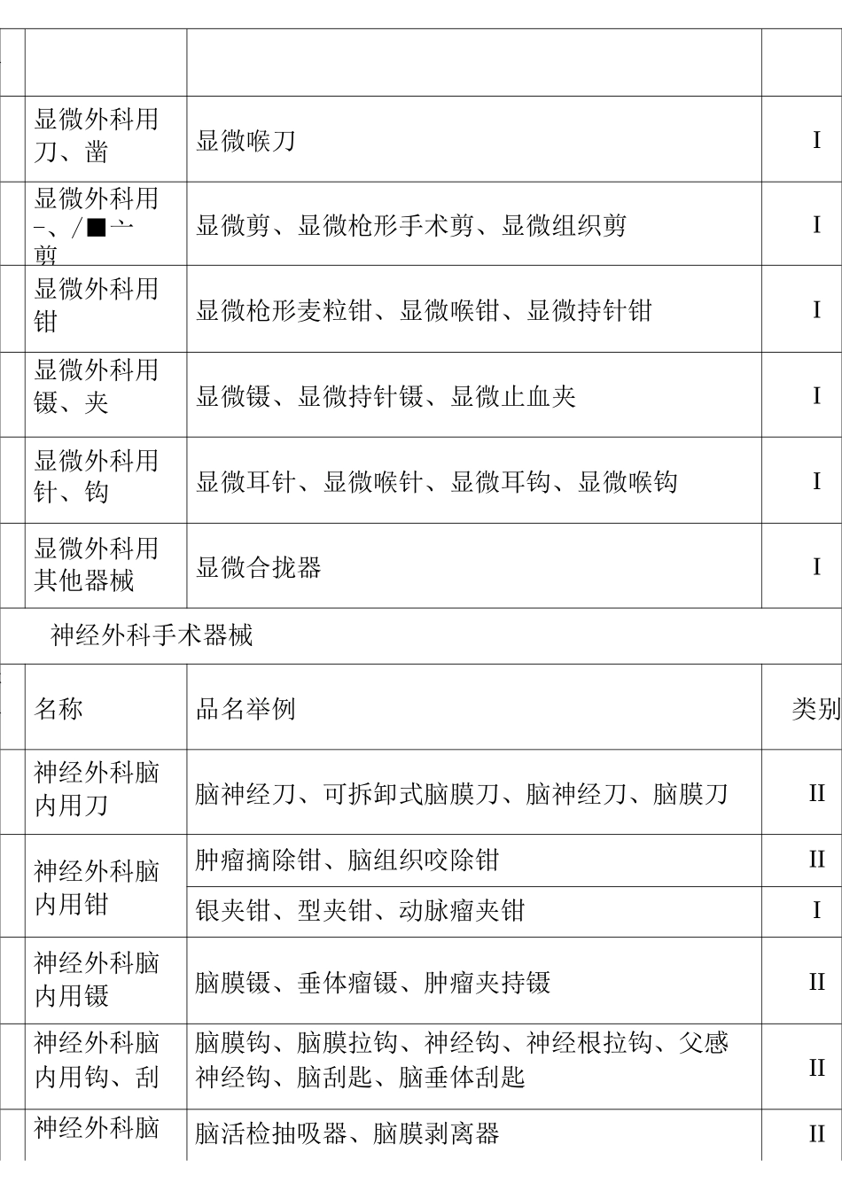 Ⅰ类Ⅱ类Ⅲ类医疗器械分类目录大全_第3页