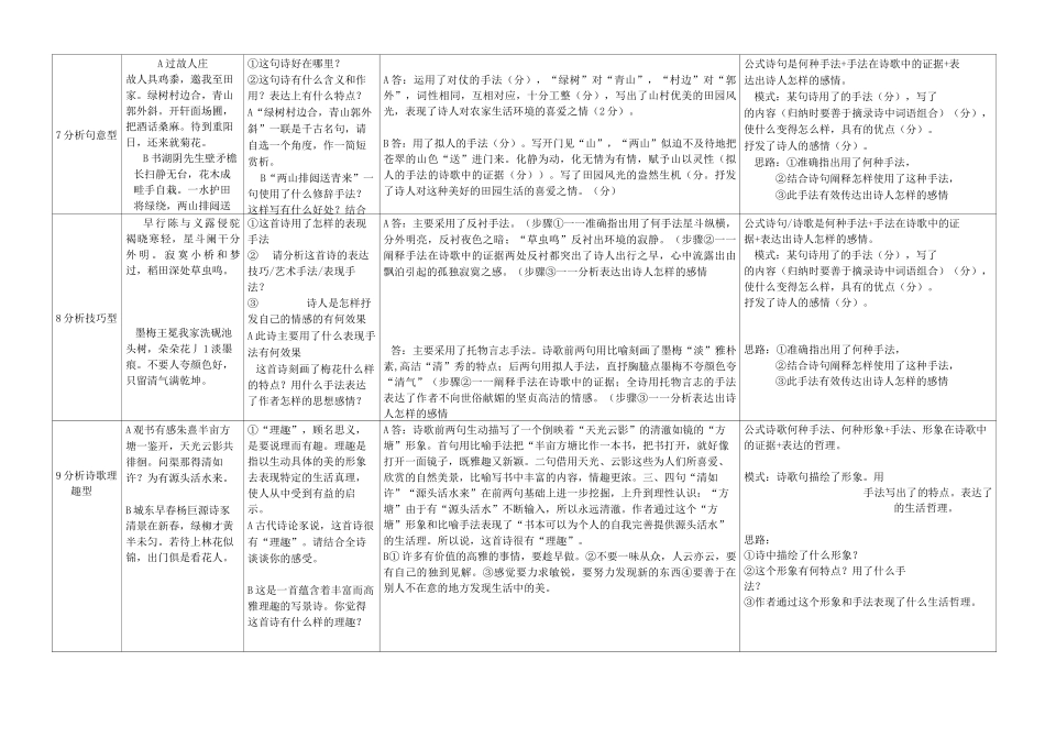 高考诗歌鉴赏题型及答题模式一览表 -精华_第3页