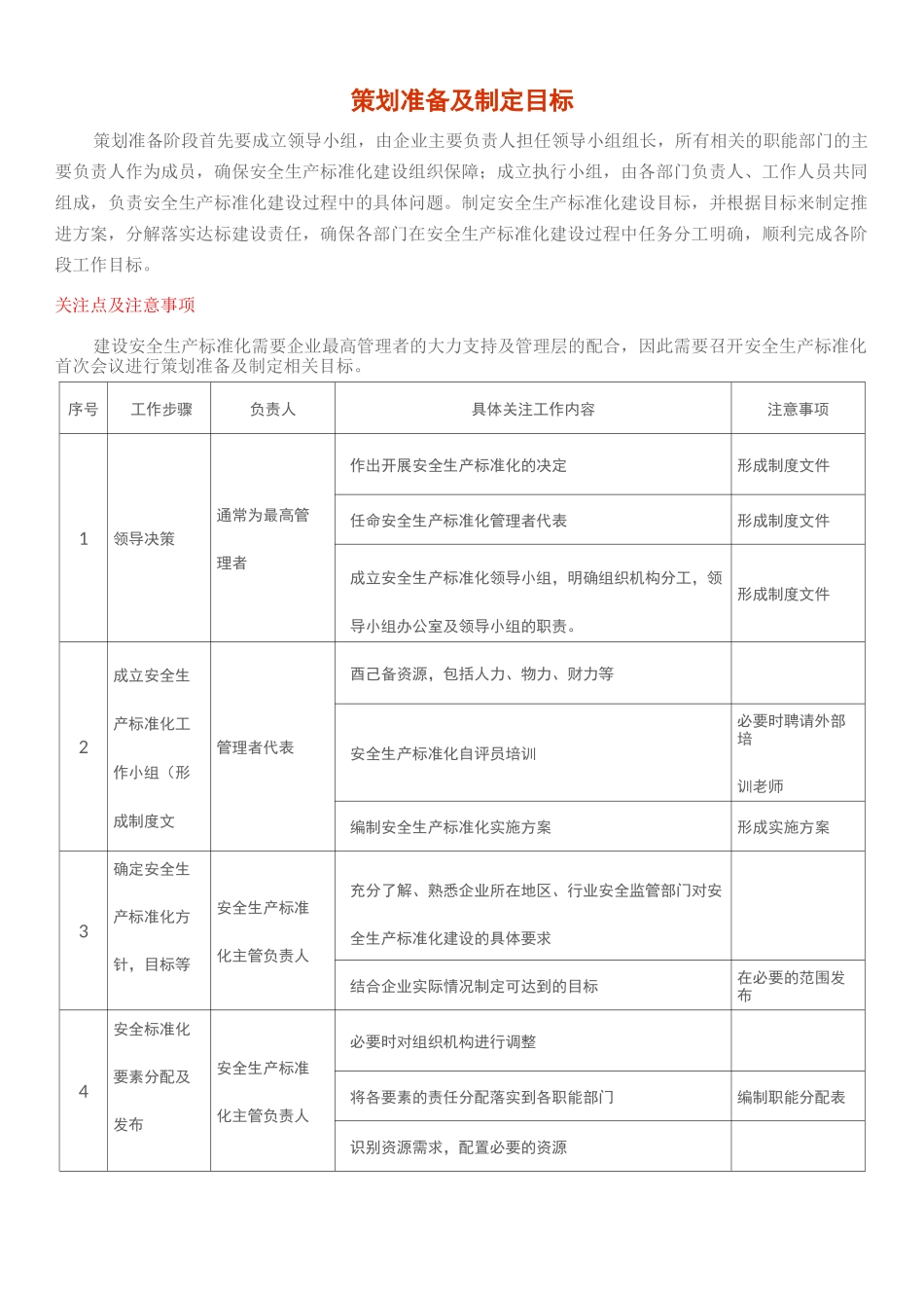 企业开展标准化流程模板_第2页