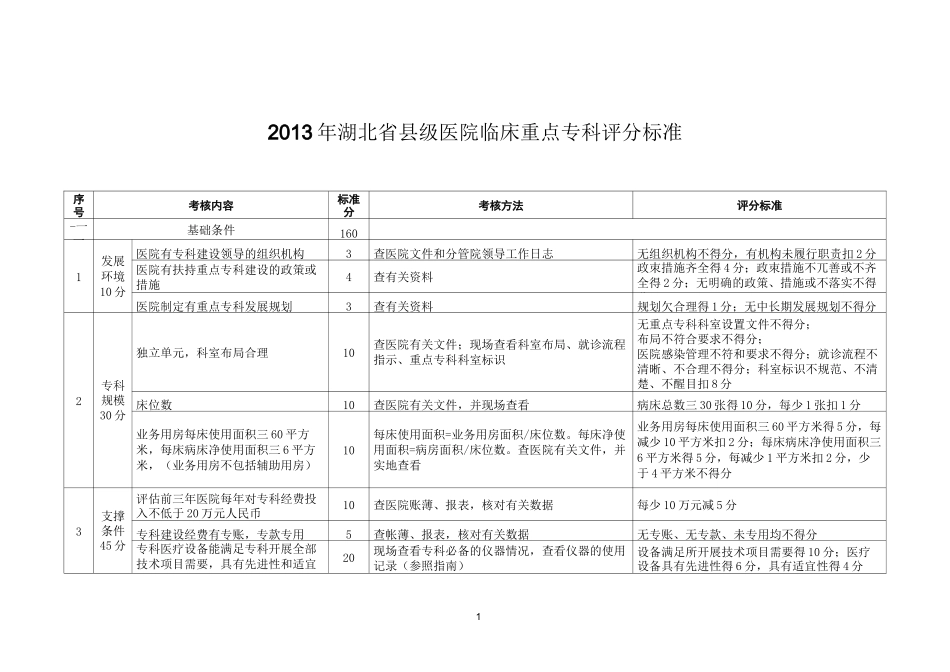 湖北省县级医院临床重点专科评分标准_第1页