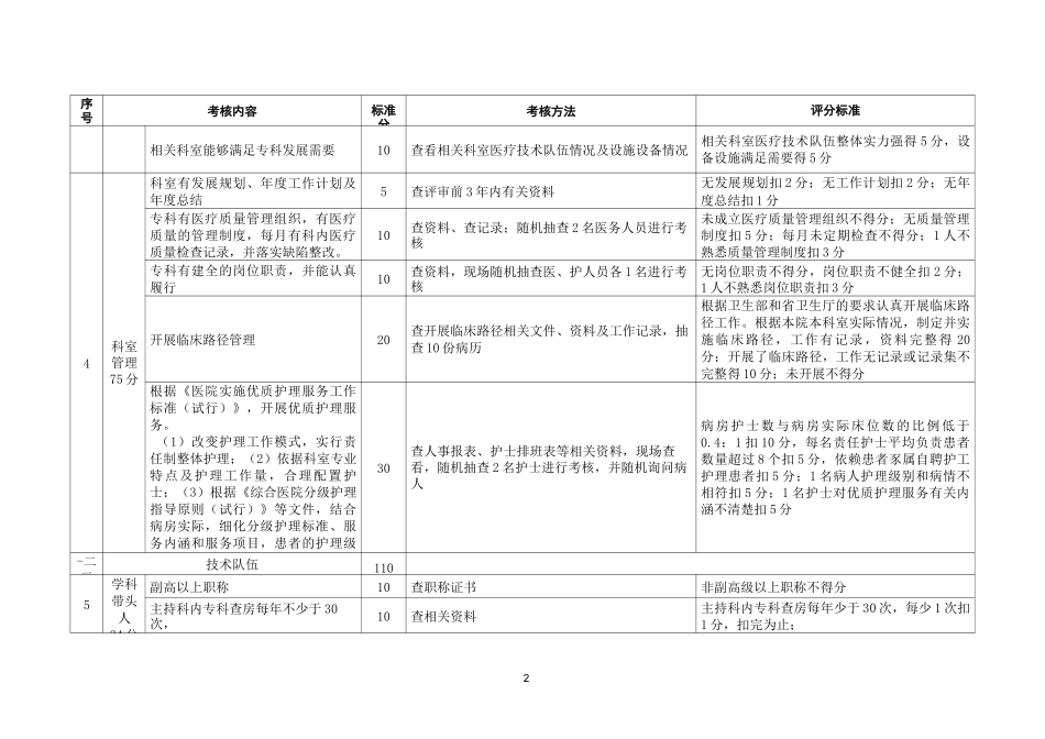 湖北省县级医院临床重点专科评分标准_第2页