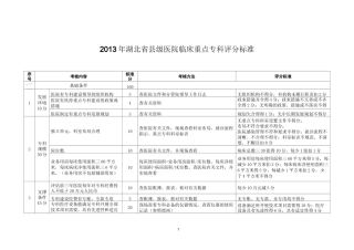 湖北省县级医院临床重点专科评分标准