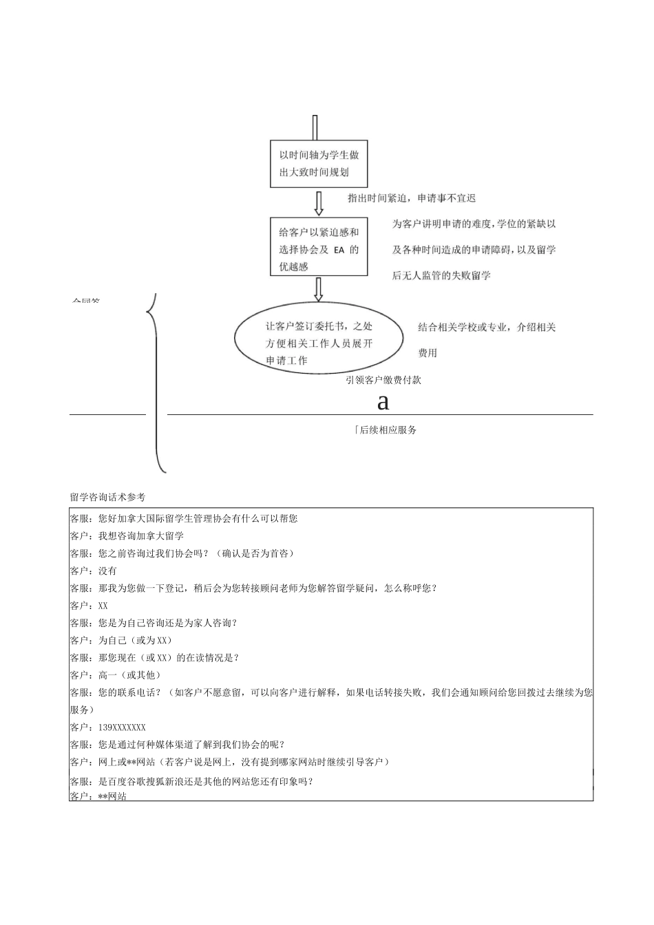 留学服务流程_第2页