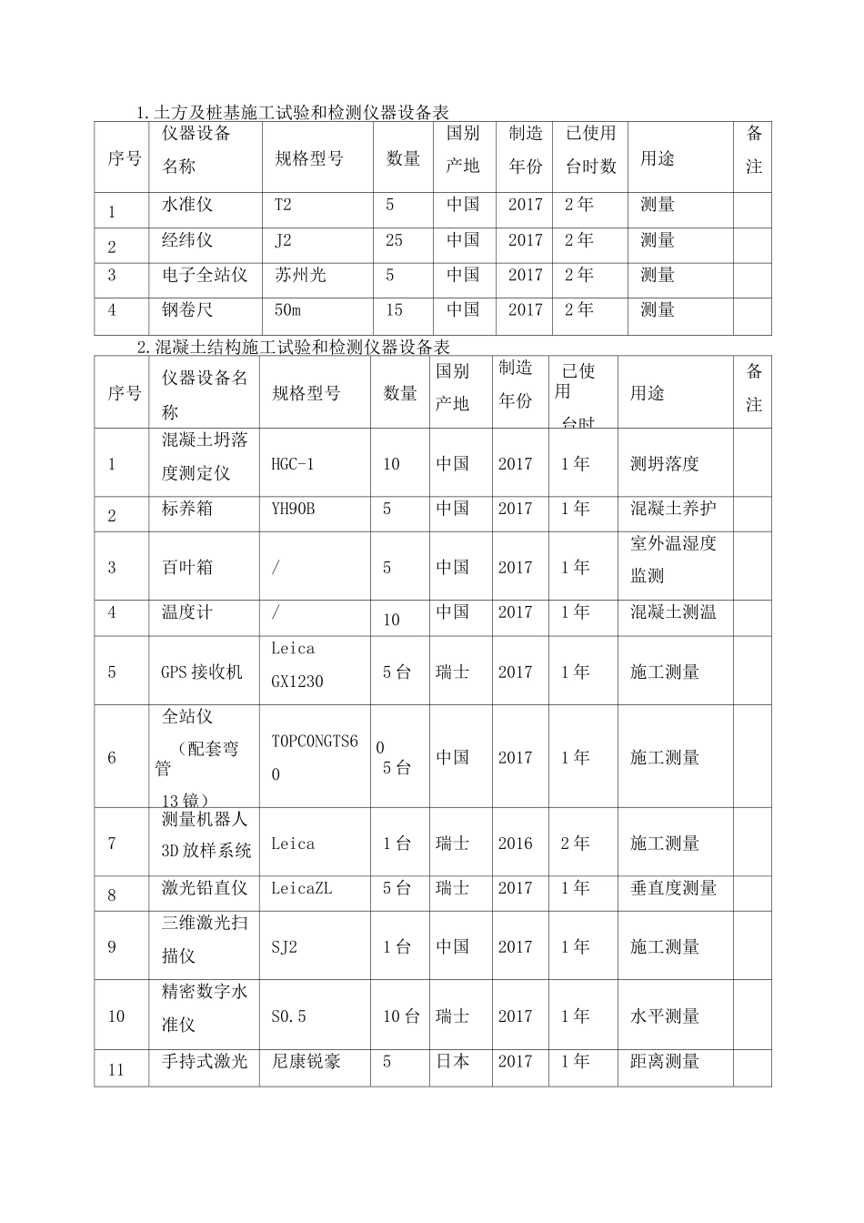计量、试验仪器设备投入计划及保证措_第2页