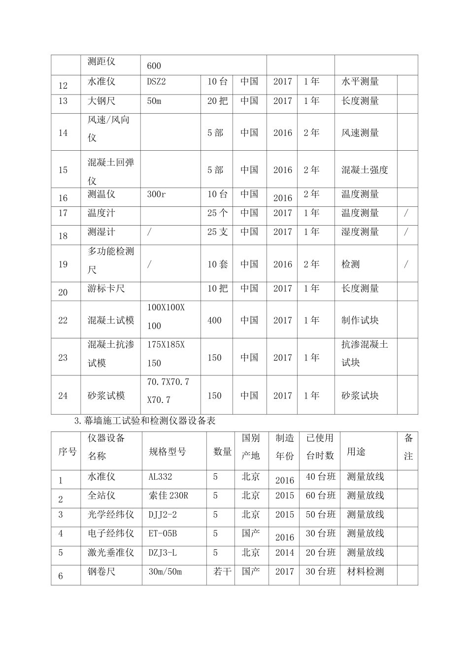 计量、试验仪器设备投入计划及保证措_第3页