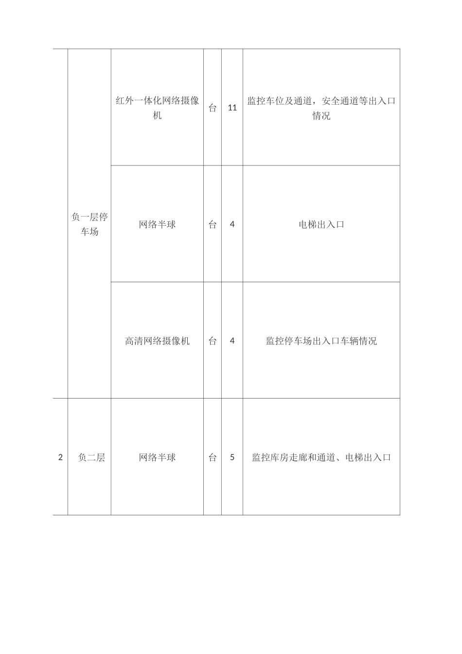 视频监控系统设计方案 _第2页