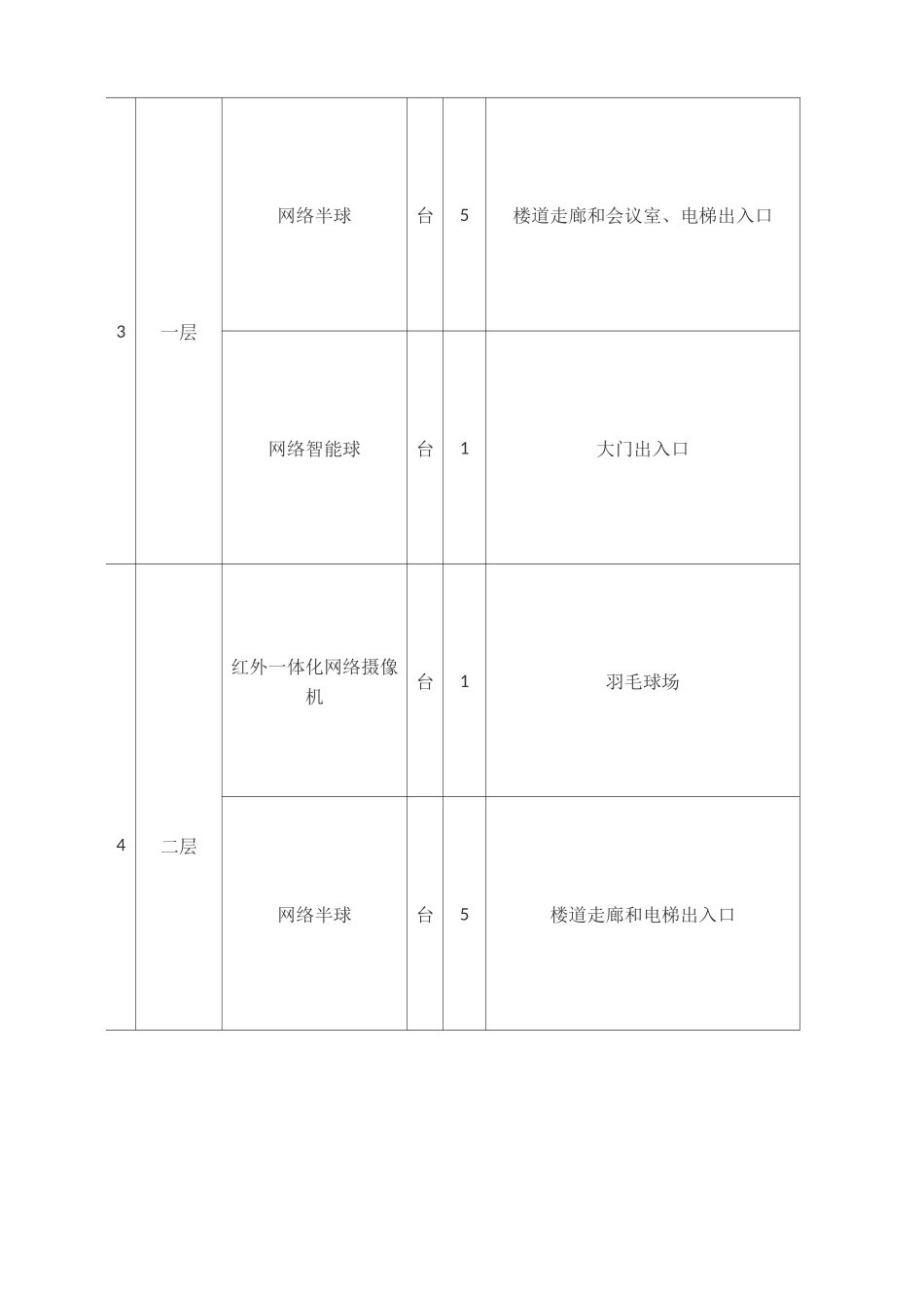 视频监控系统设计方案 _第3页