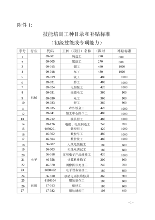 技能培训工种目录和补贴标准