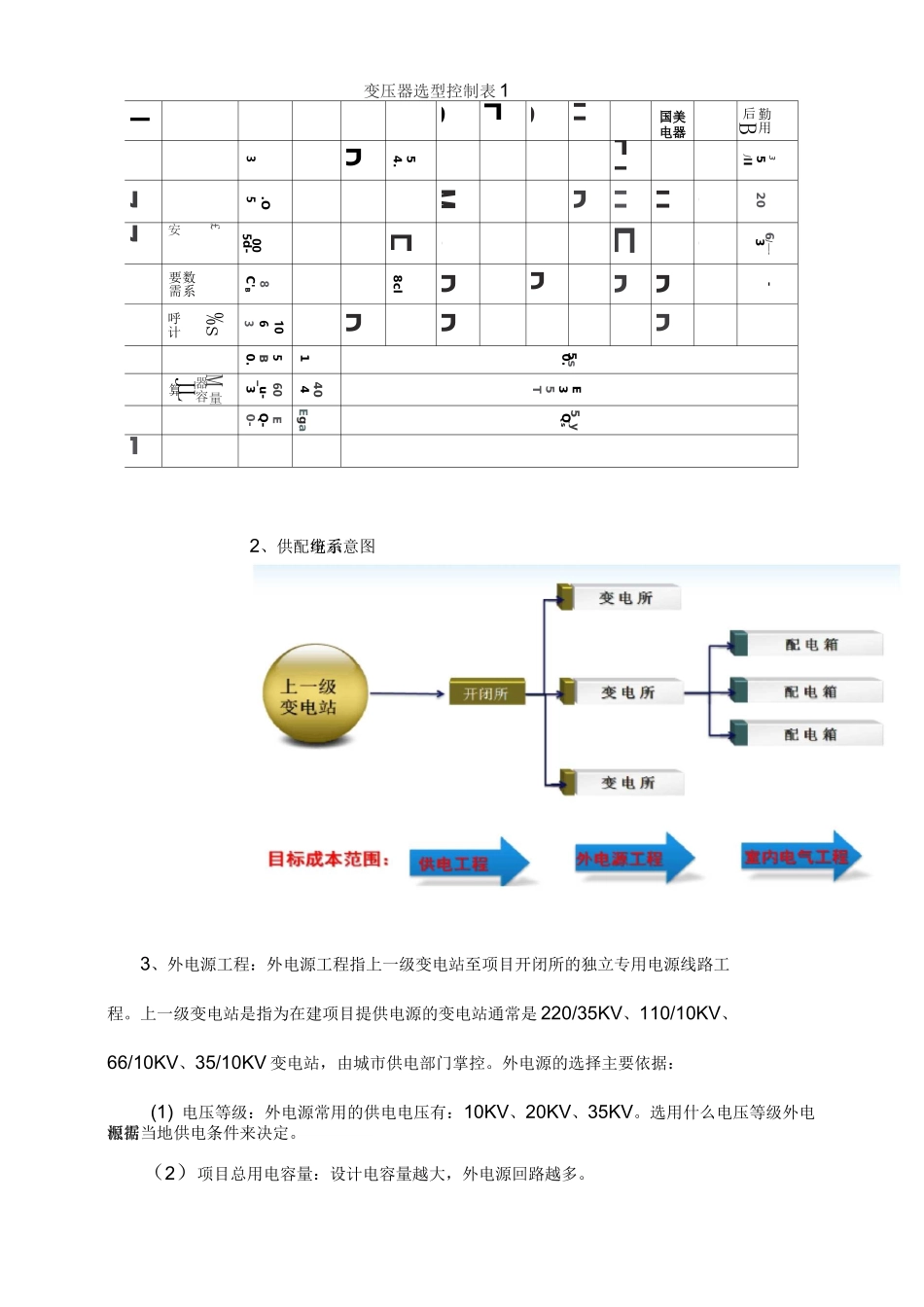 电气工程设计优化和成本控制_第2页