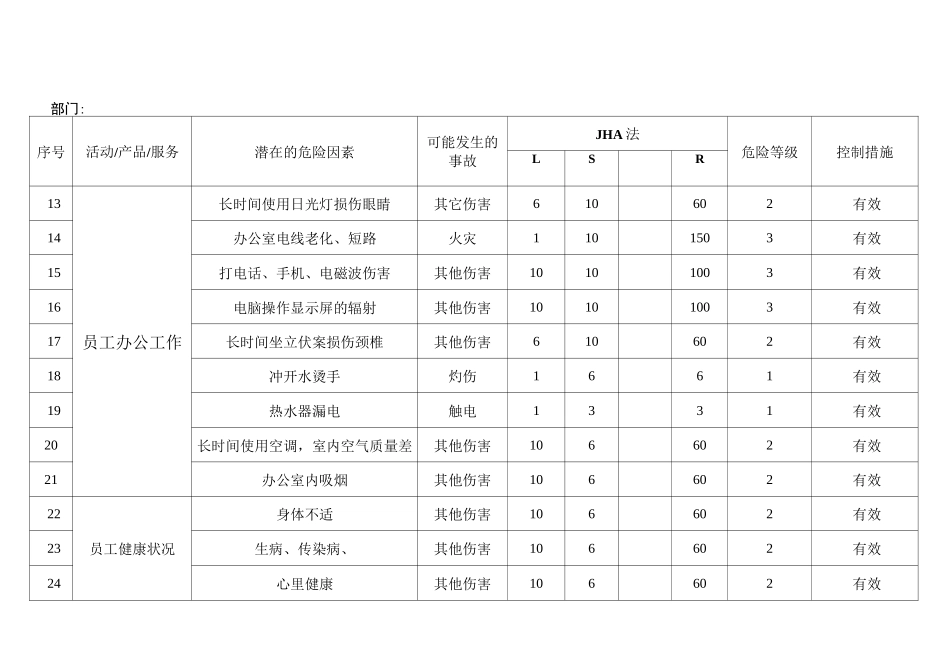 职业健康安全危险源识别评价表_第2页