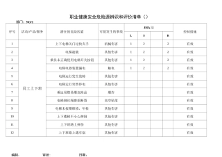 职业健康安全危险源识别评价表