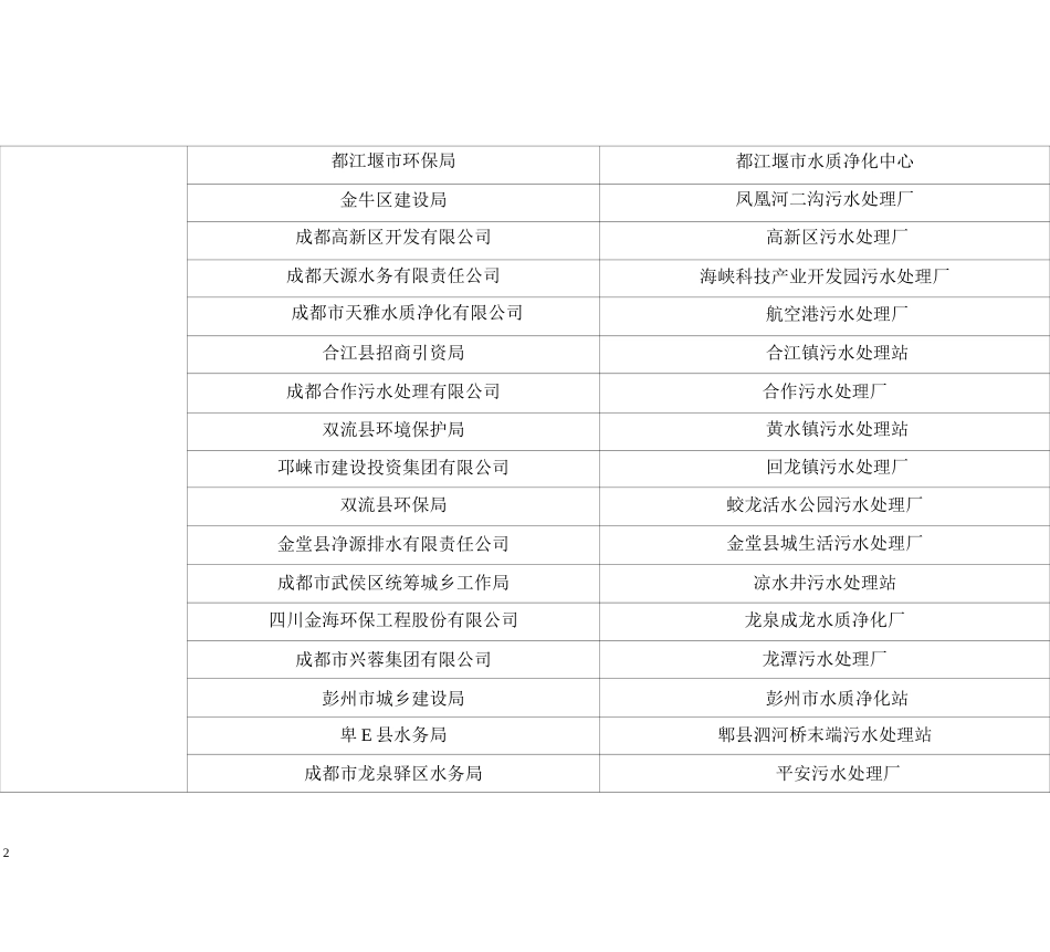 四川污水厂名单_第2页