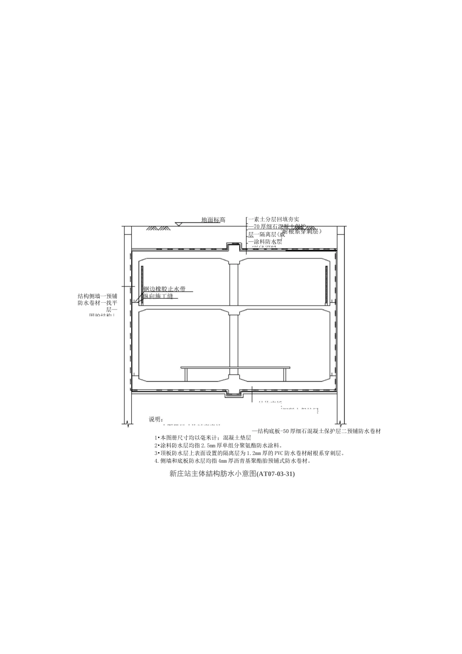 结构防水施工方案及技术措施_第2页
