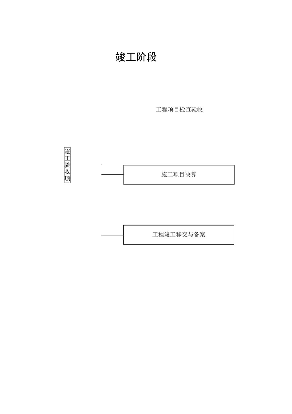 施工准备阶段流程图_第3页