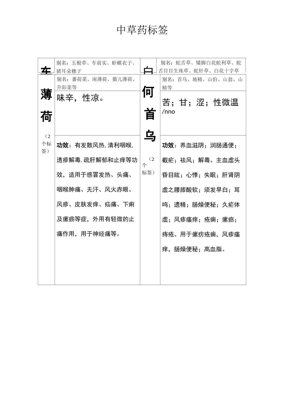 中草药标签汇总_第1页
