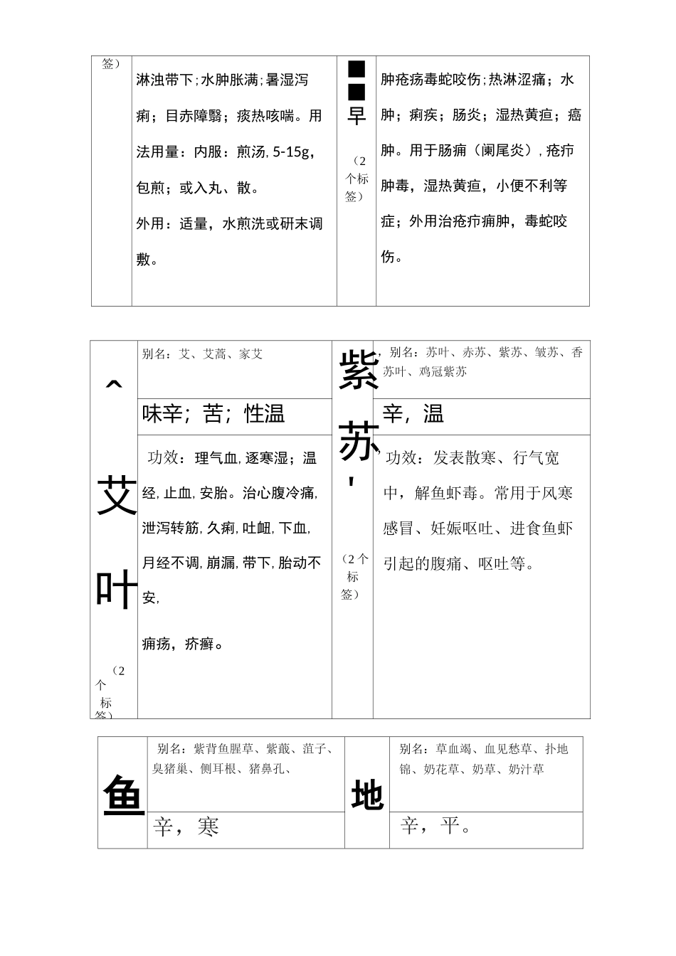 中草药标签汇总_第2页