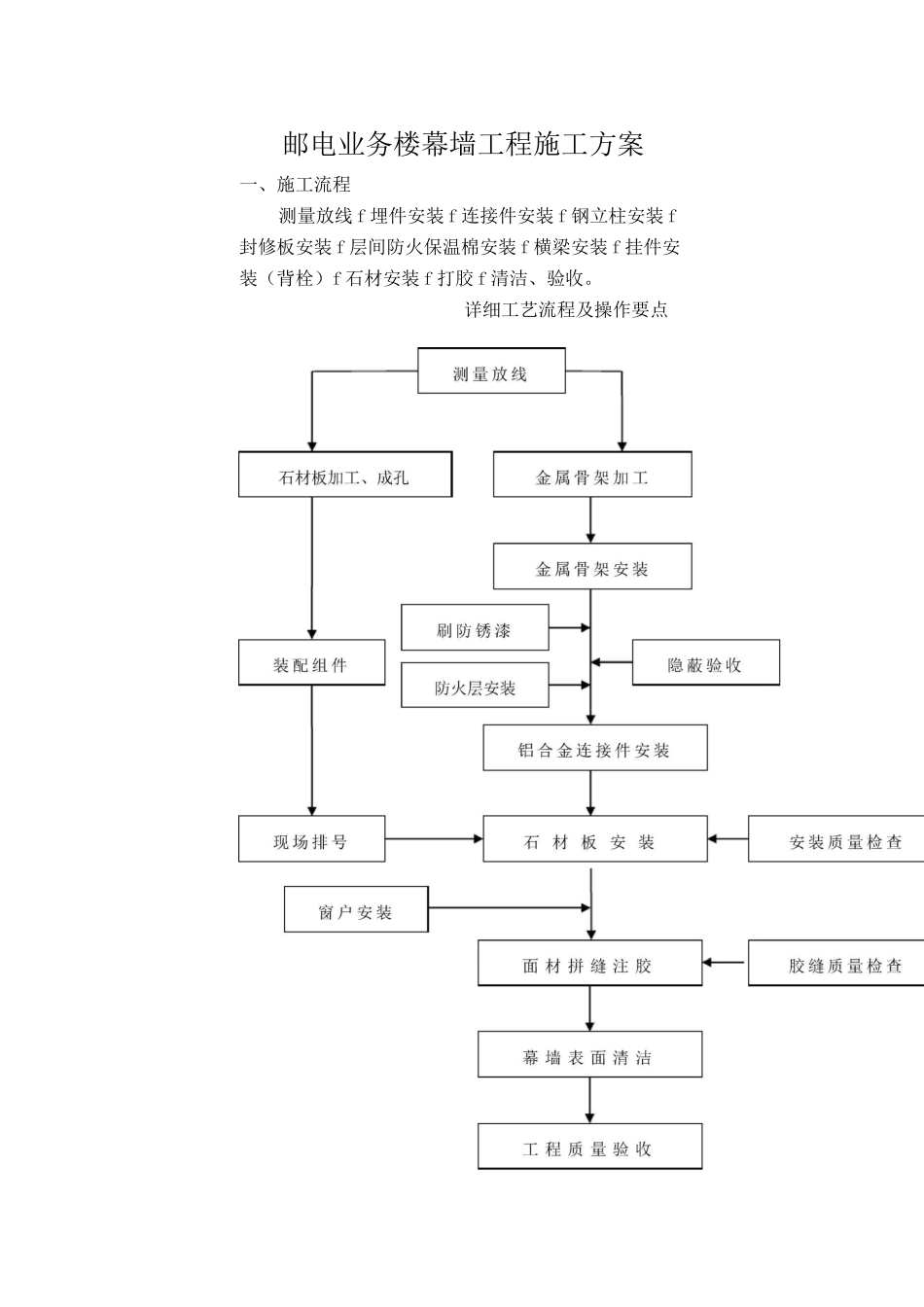 石材幕墙背栓连接干施工方案_第2页