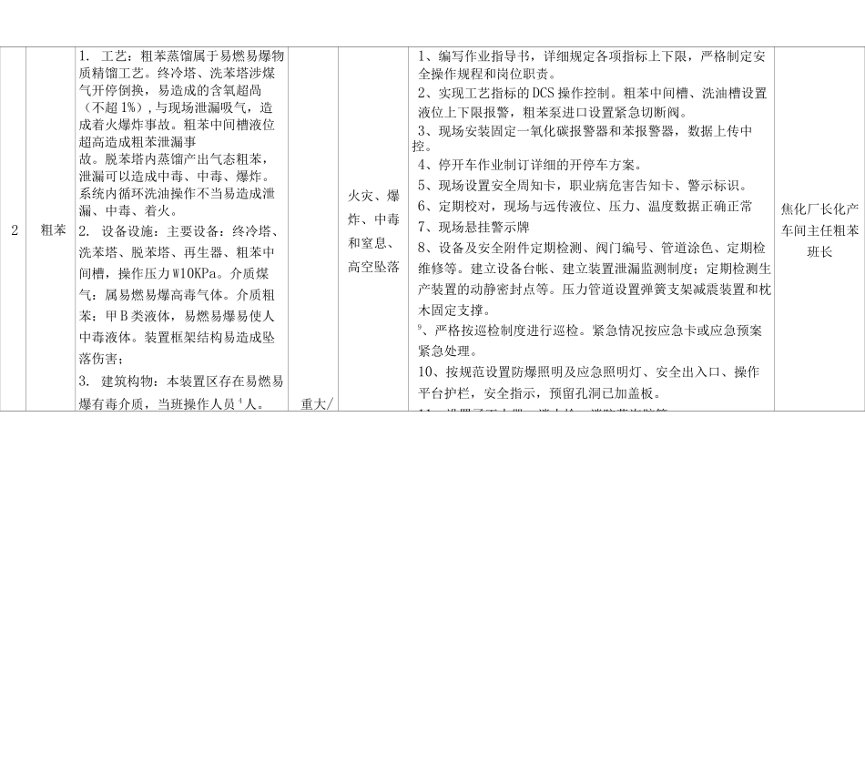 化产安全风险辨识分级管控清单(5)_第2页