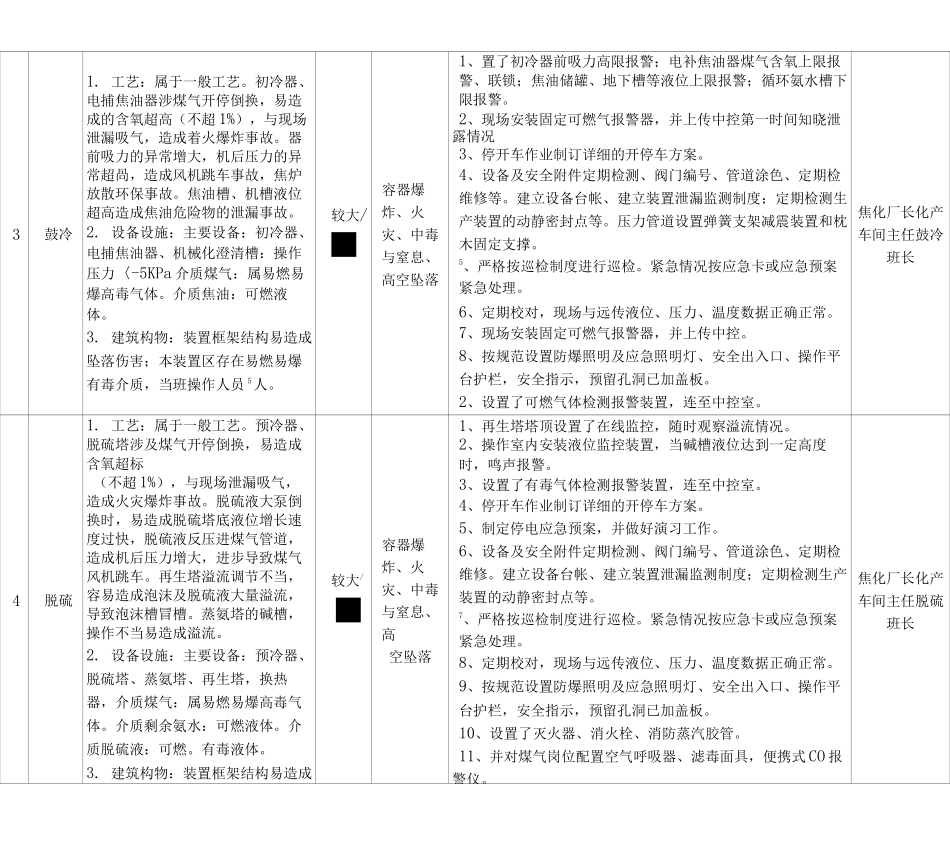 化产安全风险辨识分级管控清单(5)_第3页